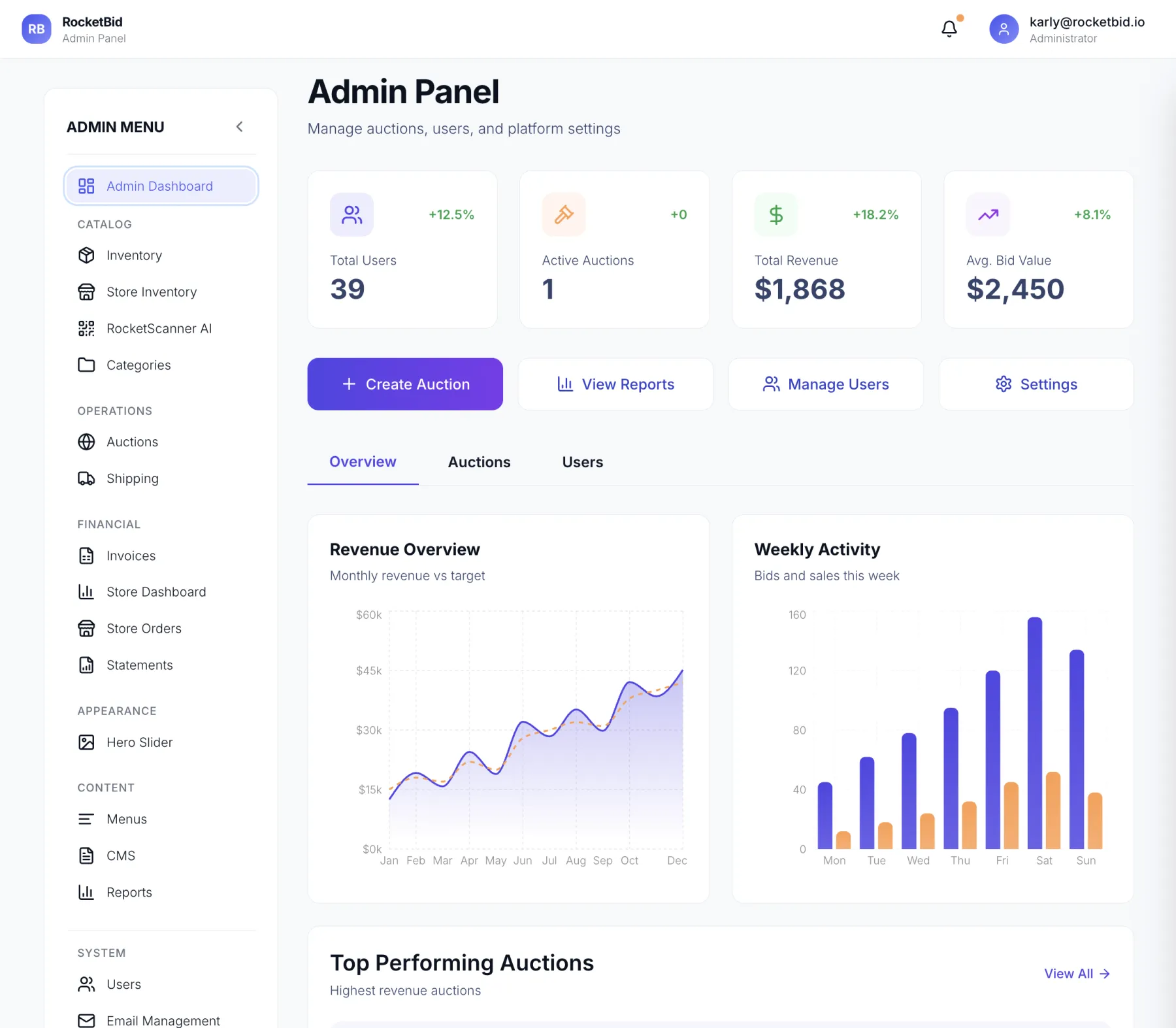 RocketBid auction software admin dashboard